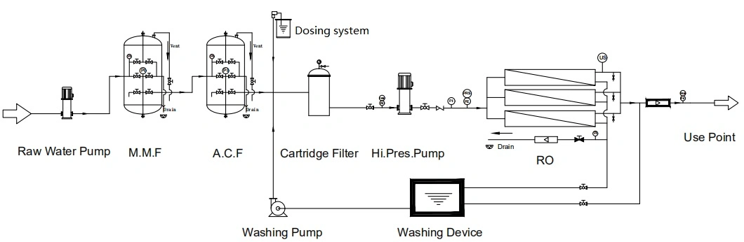 Hospital and School Direct Drinking Water Purification Equipment