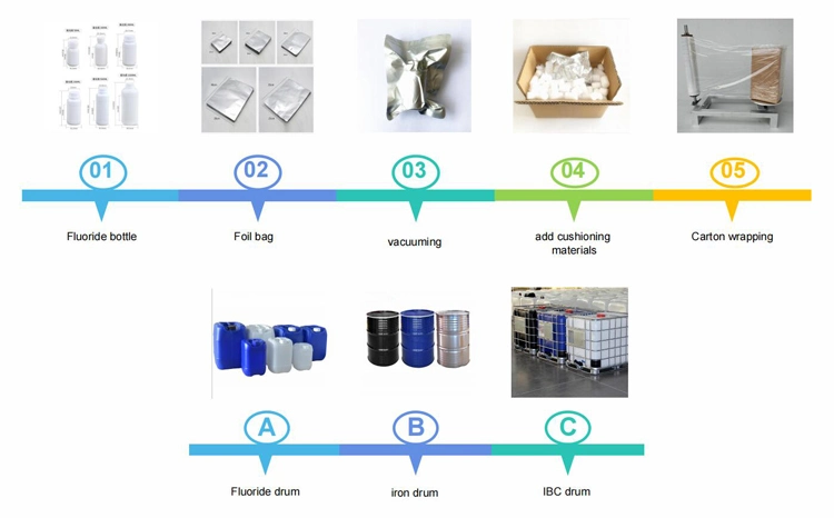 Shipping Cost Used as a Corrosion Inhibitor Amino Tris(Methylene Phosphonic Acid with CAS 6419-19-8